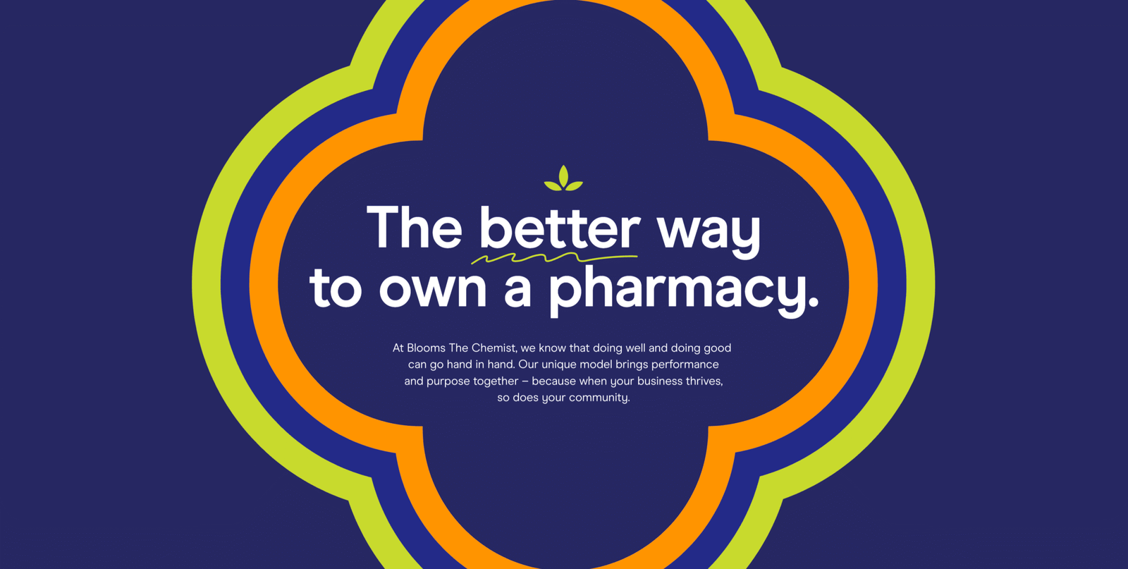 Blooms The Chemist